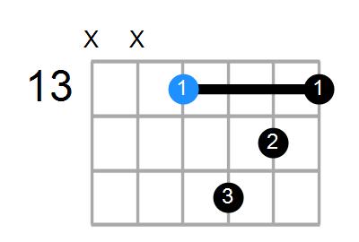 D#9(no3) Chord